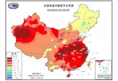 2022武汉今年高温天是多少天